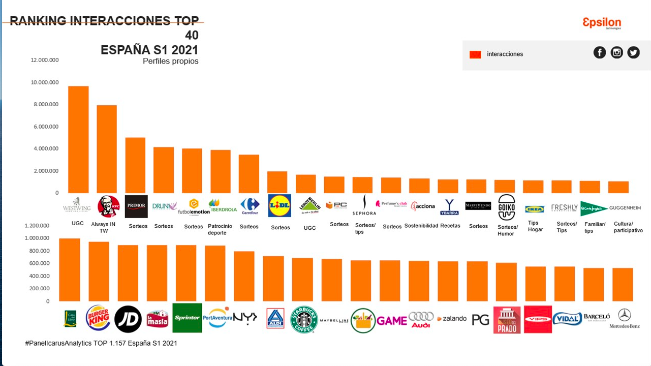 top 40 marcas de España